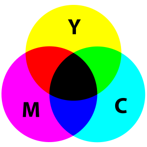 CMYSecondaryColorChart.png