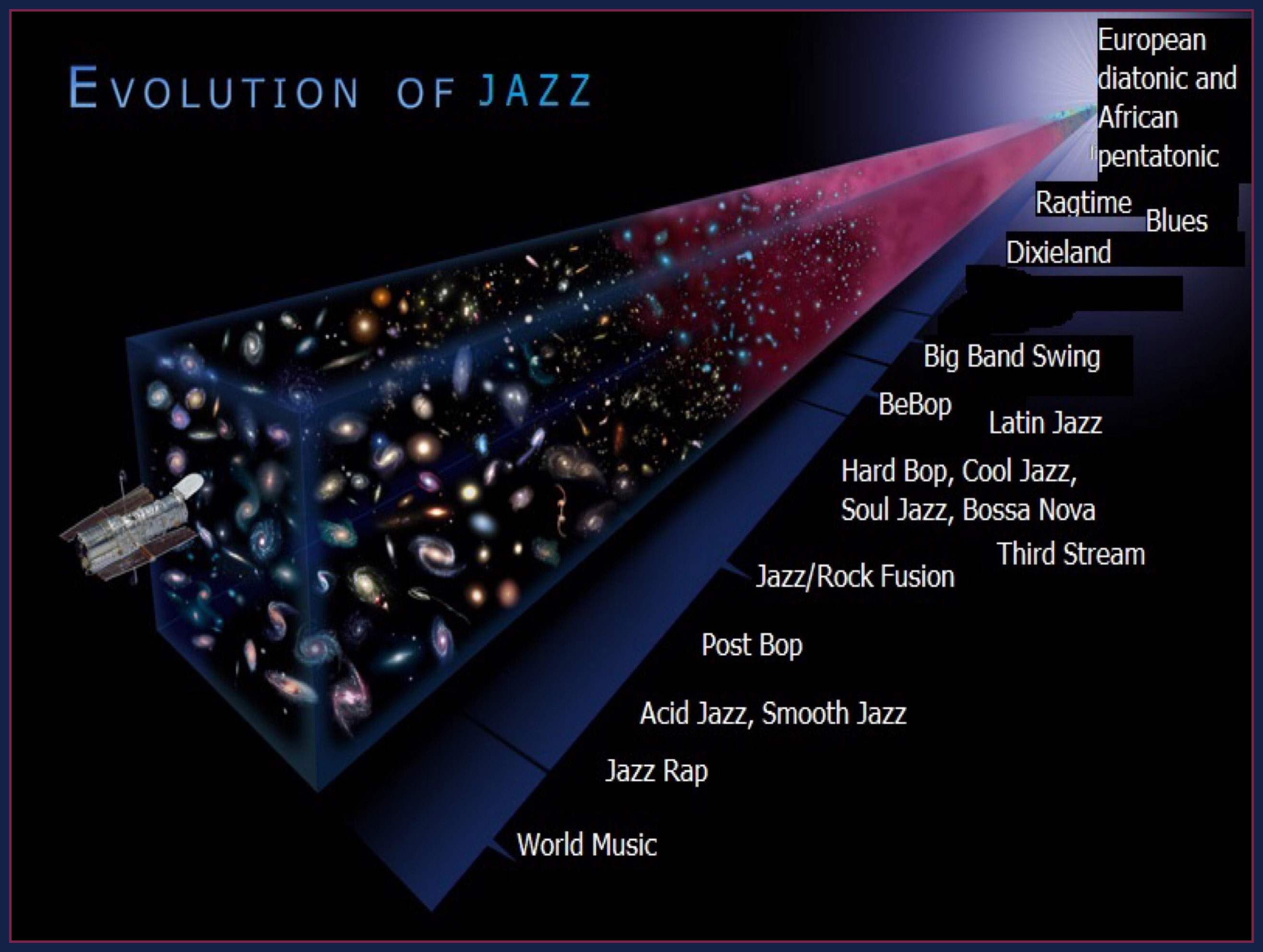 Ontdef3 What Is The Definition Of Jazz Philosophyofjazz Net