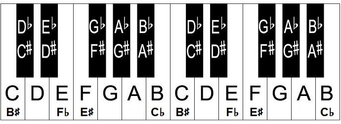 Piano keys complex.jpeg