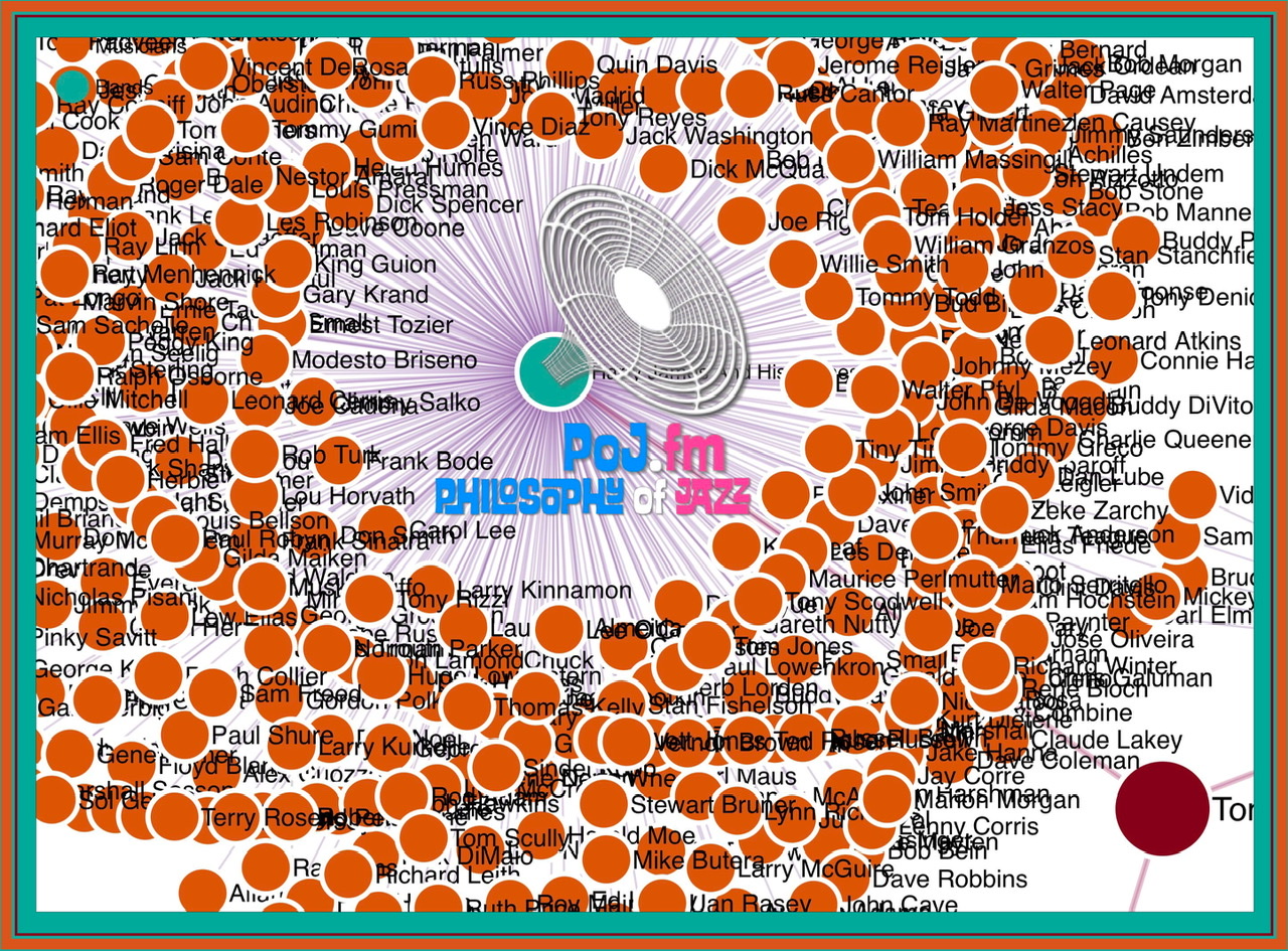 A computer graphic with PoJ.fm logos at center surrounded by large orange does each having a musician's name and connections.
