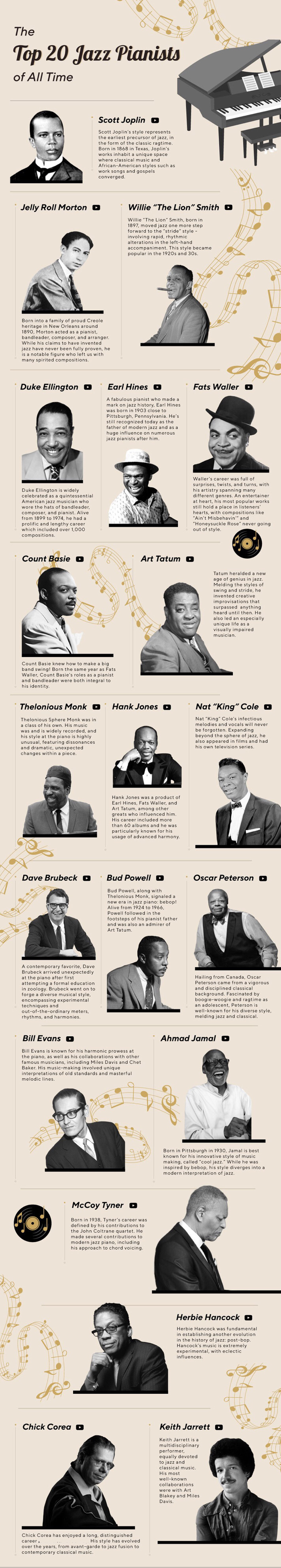 A mostly black and white infographic of the top twenty jazz pianists of all time from Ragtime's Scott Joplin to Keith Jarrett.