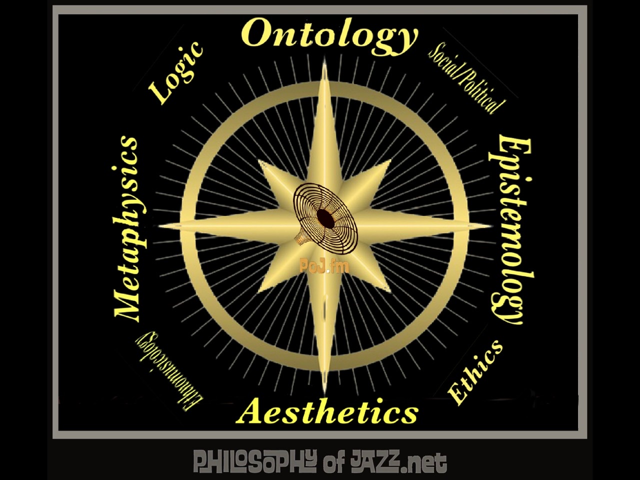 A black framed graphic of a golden spiked compass with names of fields of philosophy located at central compass points with a PoJ.fm logo at the center.