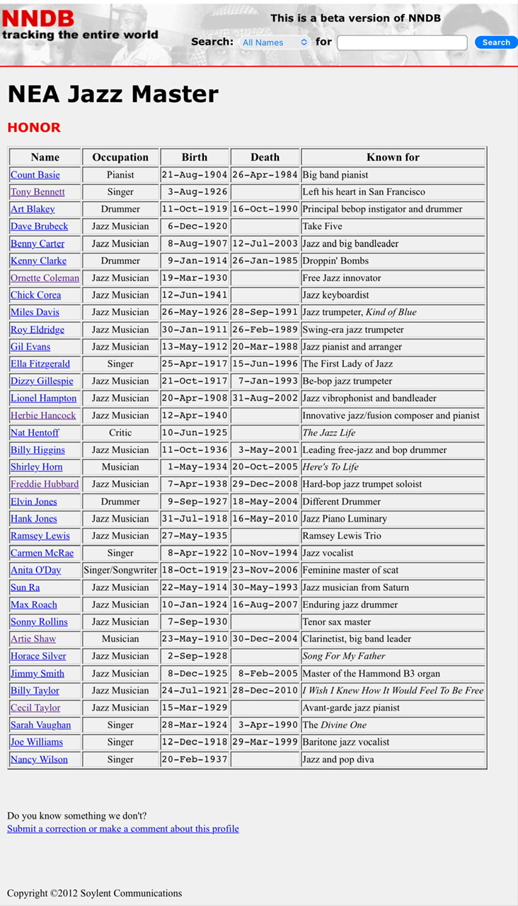 A vertical rectangular box listing NEA Jazz Masters compiled by the NNDB (Notable Names Database).