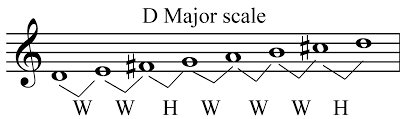 Dmajor.png