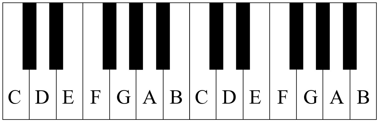 Piano keys labels.jpeg